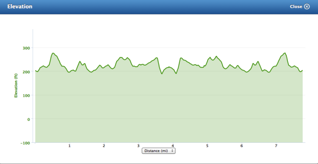 The elevation chart for the Kirkintilloch 12.5k in 2013. 